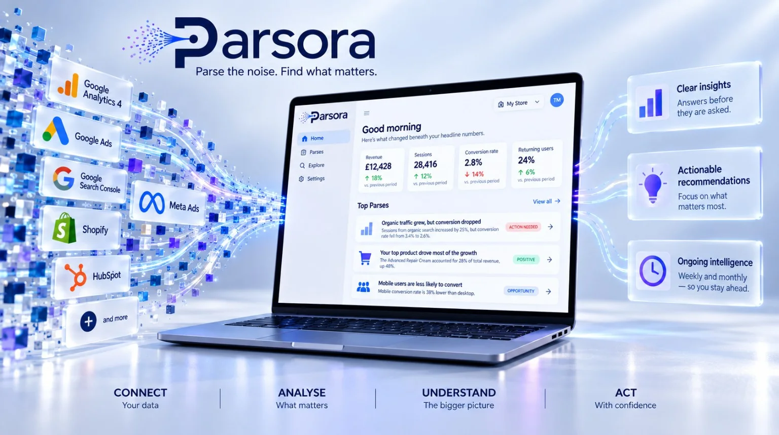 Parsora product visual showing connected data sources, a performance intelligence dashboard and concise insights